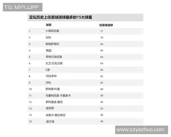 女生心目中最受欢迎的足球明星排行榜揭晓你最爱的球星是谁