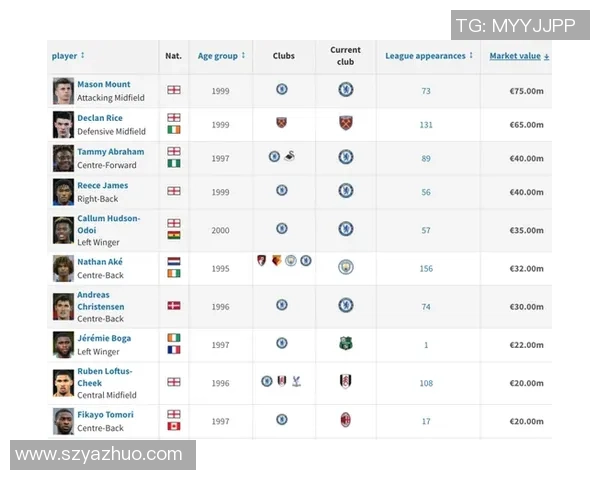 90后足球明星排行榜揭晓谁是当今足坛的耀眼新星 90后足球明星排行榜揭晓谁是当今足坛的耀眼新星