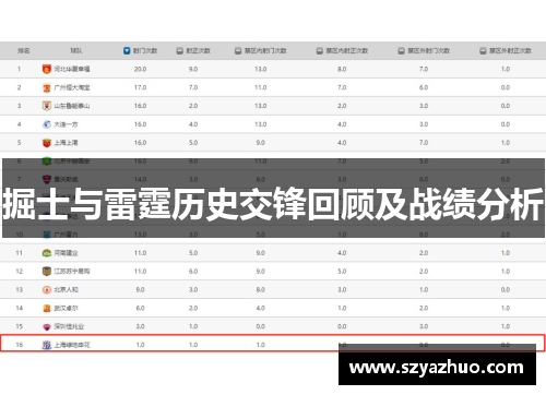 掘士与雷霆历史交锋回顾及战绩分析